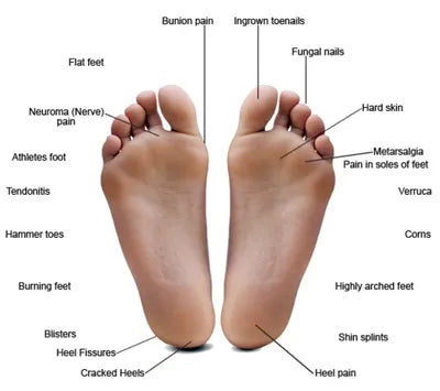 Navigating Foot Changes During Pregnancy: Swelling, Pain, and Care Tips
